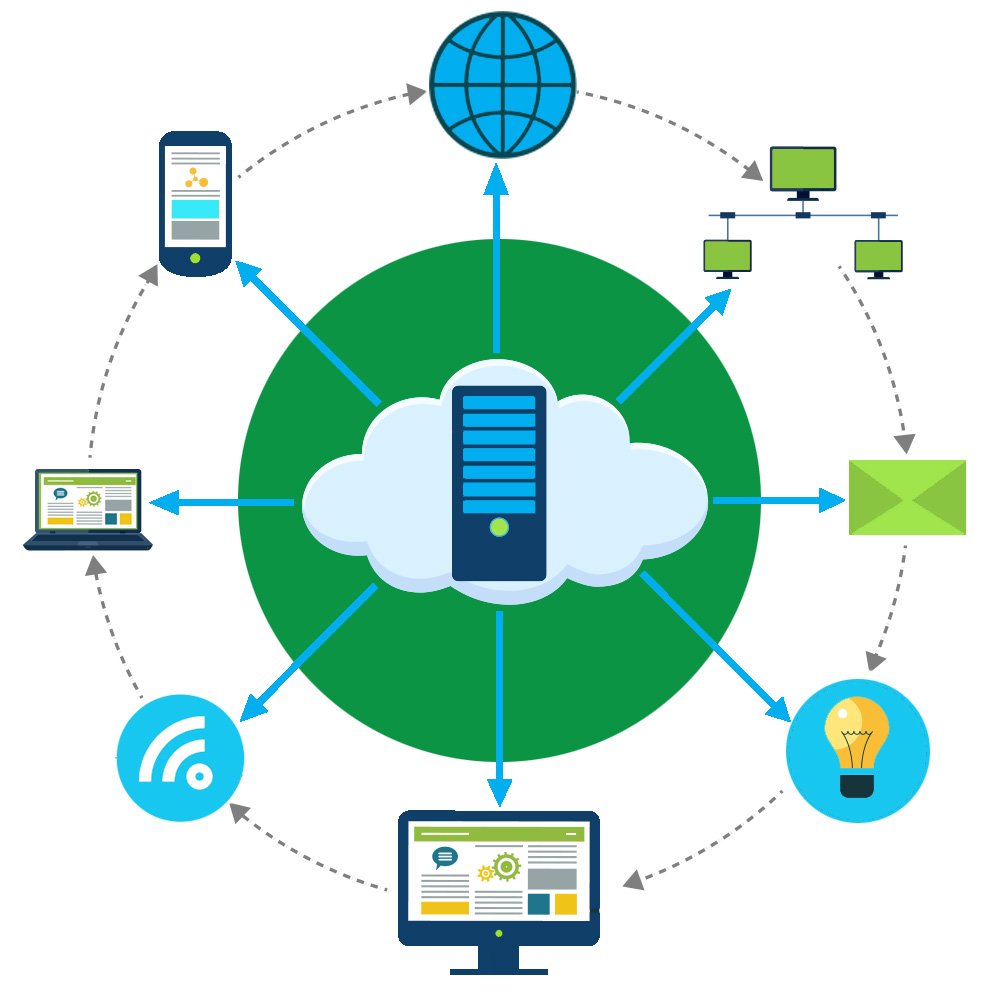 Architecture vs. support services