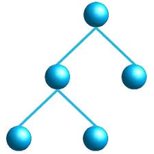 LDAP Account Manager – (LAM) on Kubernetes for a DevOps LDAP Architecture